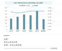 一瓶水激起的「新秀宿将」混战-国际期货