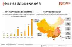 ChatGPT最先替换主播，「薇娅们」要失业了？-国际