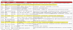ChatGPT背后芯片之争：中国企业或将决议行业走向