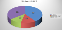 为什么革命性手艺总泛起在小公司？-国际期货