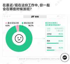 2023加班讲述：64%的人周末也在干，年轻人加班有