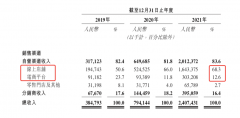 周杰伦难明蕉下的近渴-外盘期货
