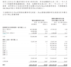 交个同伙「曲线上市」，资源宴席上却少了罗永