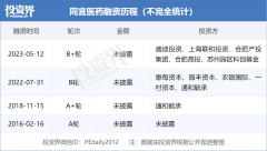 同宜医药完成近亿美元B轮/B 轮融资，加速Bi-XDC药