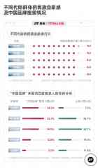 年轻人购物车里超8成是中国品牌,人人到底在买