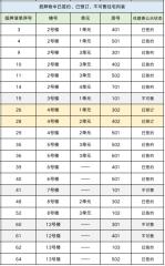住6200万豪宅的少爷是若何被「收割」的？-商品期