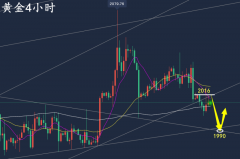 万锦晟5.14周一黄金操作建议，黄金反弹继续空破