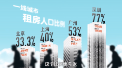 租客嫌贵，房东嫌亏，为什么在中国租房「双输