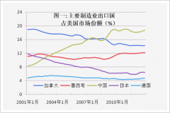 中国制造正在被袭击-国际期货