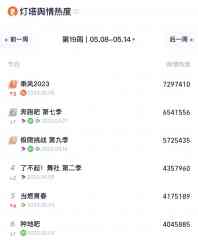选秀可以押宝，但《浪姐》不行-外盘期货