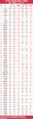 去年，31家游戏公司减员掉7900名研发-国际黄金