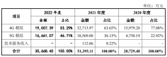 广州，还少一个超级IPO-国际原油