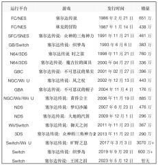 时隔6年的神作「王国之泪」，任天堂的又一大作