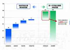 深度智控获数亿元A轮及A 轮融资，深创投、招商