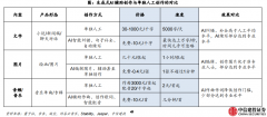 AIGC祛除不了内容创作者-商品期货