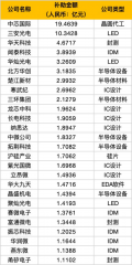 120亿，投向中国半导体-外盘期货