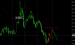 张融亿：5.20黄金原油折戟高通胀，黄金原油下周