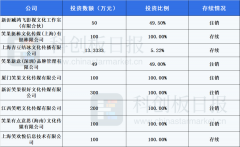 笑果「翻车」背后：估值60亿，投资人称或未做好