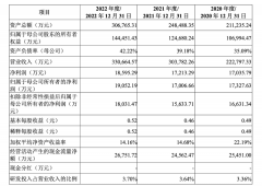 德尔玛上市，薇娅老公又收获一IPO-期货开户