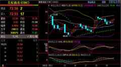 刘铭诚：5.19—5.20期货黄金原油行情走势剖析，国