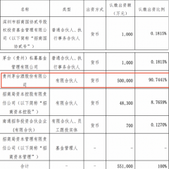 最壕LP降生：一举出资100亿-期货开户
