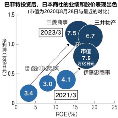 巴菲特成了日本最好的PR-期货开户