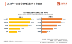 BOSS直聘中场战事：繁荣之下暗流涌动-期货开户