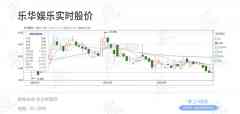 乐华上市后首份财报来了-国际期货
