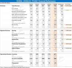 炸裂的英伟达:AI 新时代,未来已来-商品期货