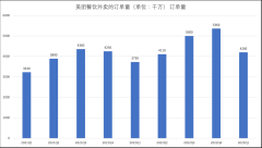 美团欢与忧:首先到来的复苏,无法小看的敌人