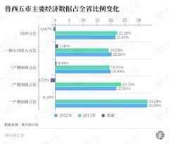 三大经济强省的凹地「魔咒」，谁先解？_世界黄