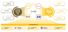 加盟商集体逃离KK集体_外盘期货,香港期货