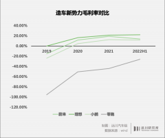 车圈拼多多，困于性价比_期货开户,香港期货