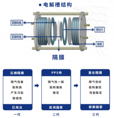 万亿工业困在一张膜里出不来了