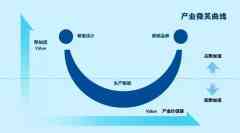 谁在收割我国制作