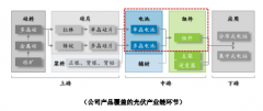 徐州县城行将诞生一个IPO，夫妻档身家近200亿
