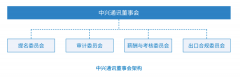 成绩之外，中兴通讯的ESG底色