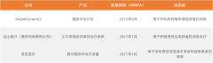 火遍电生理的脉冲融化技能，能否再度推翻肿瘤
