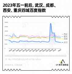 当大学生团体涌向武汉