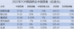 跨国药企在华的新玩法