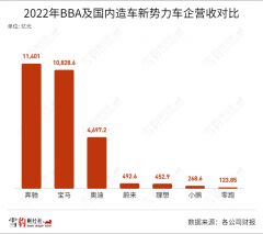 BBA等候「诺基亚时间」