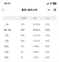 新茶饮步入「万店年代」