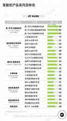 茉酸奶走的路,有一半是喜茶铺的