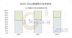 AI大模型会是电商SaaS的增加解药吗？
