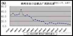 年赚40亿！我国最瑰宝城市，竟靠造假逆袭