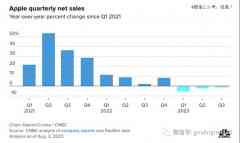 苹果涉险过关,亚马逊归来