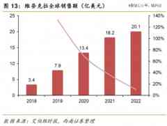 下一个国产药出海重磅炸弹