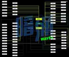 我国工业出资全图谱