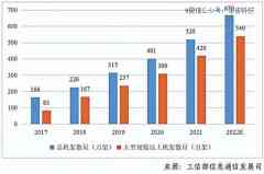 高温应战科技公司数据中心，液冷将成商场主导