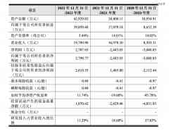 雷军投了姑苏父子：明皜传感行将IPO